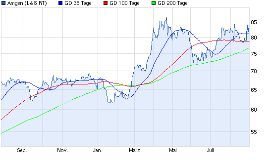 Aktien-Tagebuch 639196