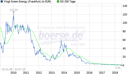 Jinkosolar - für die aus Ulms Thread Verbannten 1134971