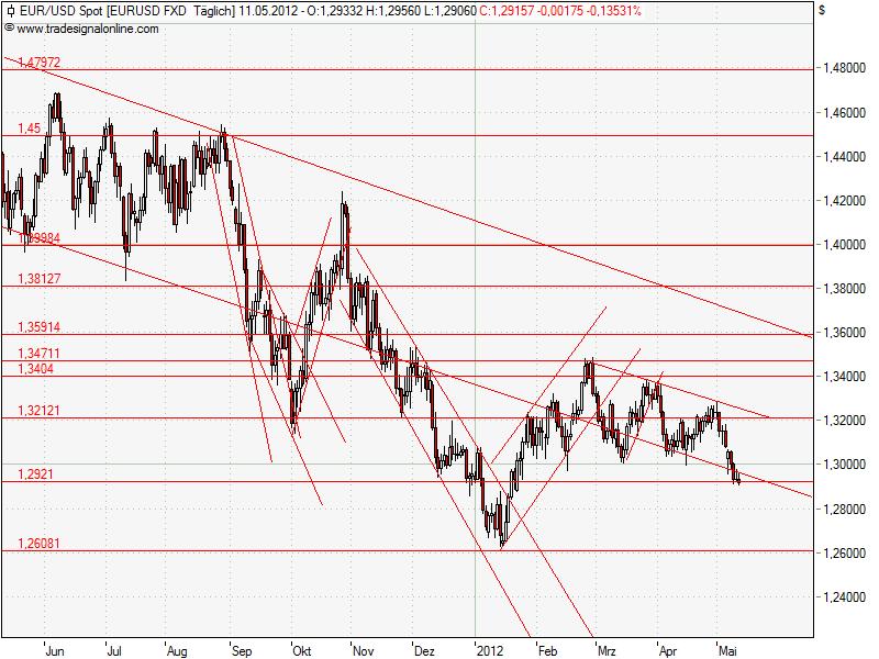 Aktien-Tagebuch 507914