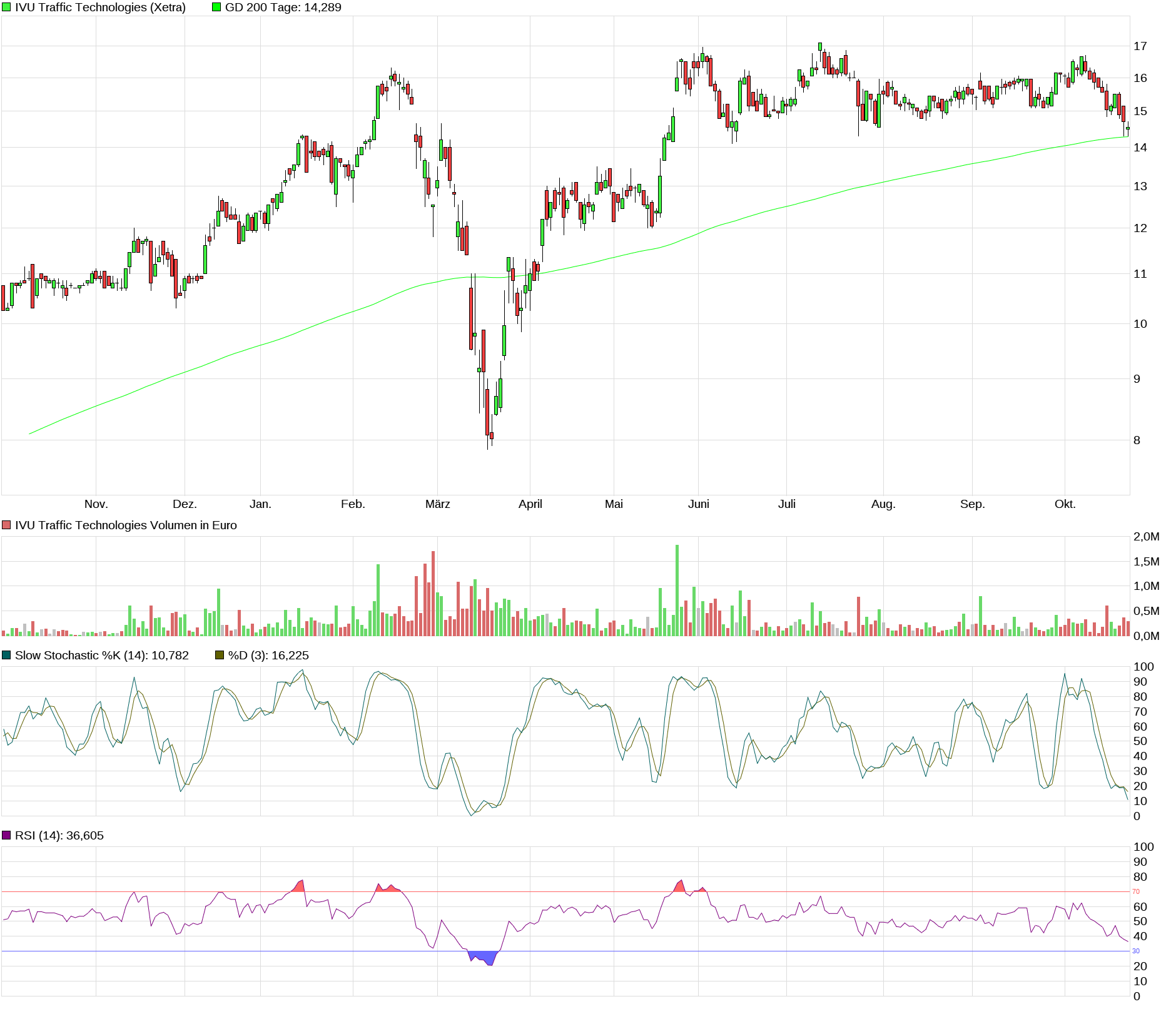 IVU - sachlich und konstruktiv 1208084