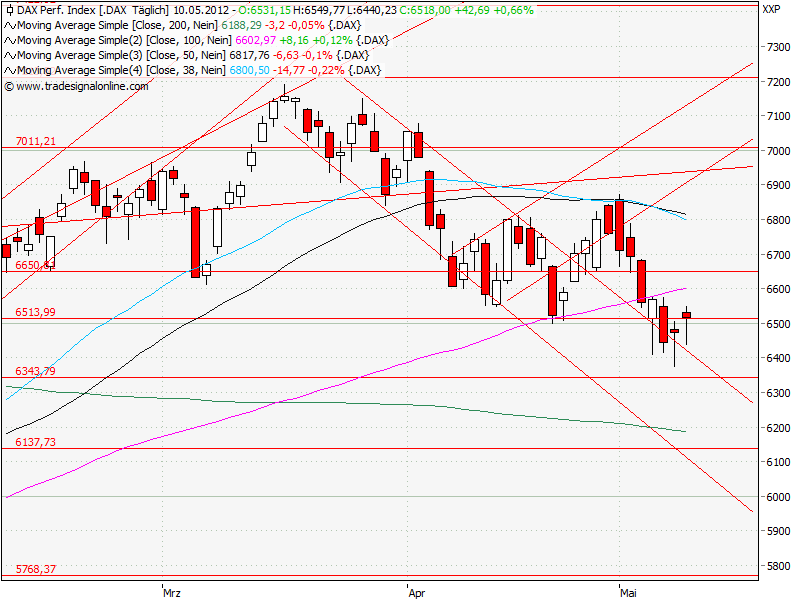Aktien-Tagebuch 507531