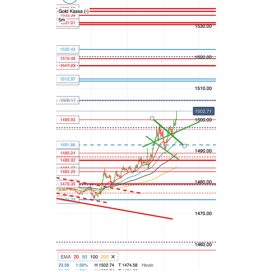 2019 QV-GDAXi-DJ-GOLD-EURUSD- JPY 1137072