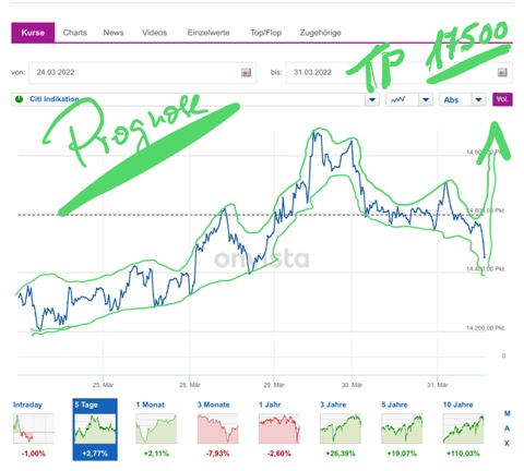 Börse ein Haifischbecken: Trade was du siehst 1307438