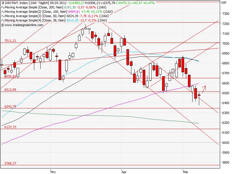 Aktien-Tagebuch 507239