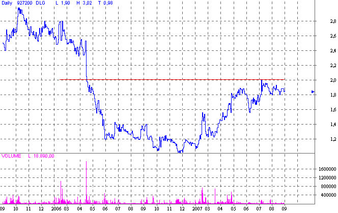 Ausbruchskonstellation erreicht ! ? o. T. 121270