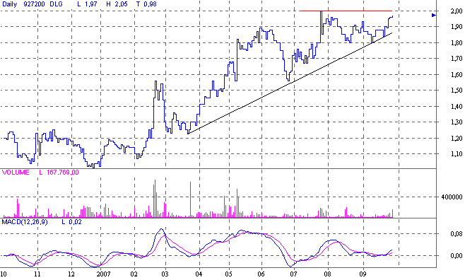 Ausbruchskonstellation erreicht ! ? o. T. 122932