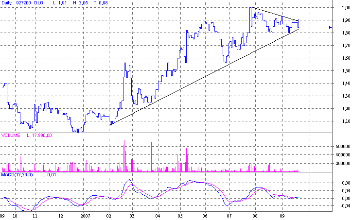 Ausbruchskonstellation erreicht ! ? o. T. 121269