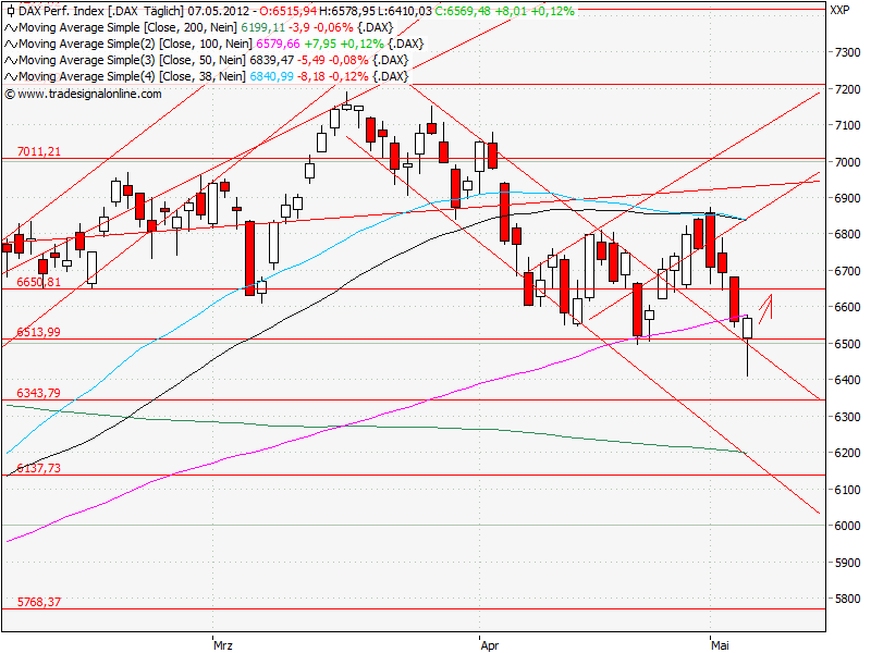 Aktien-Tagebuch 506657