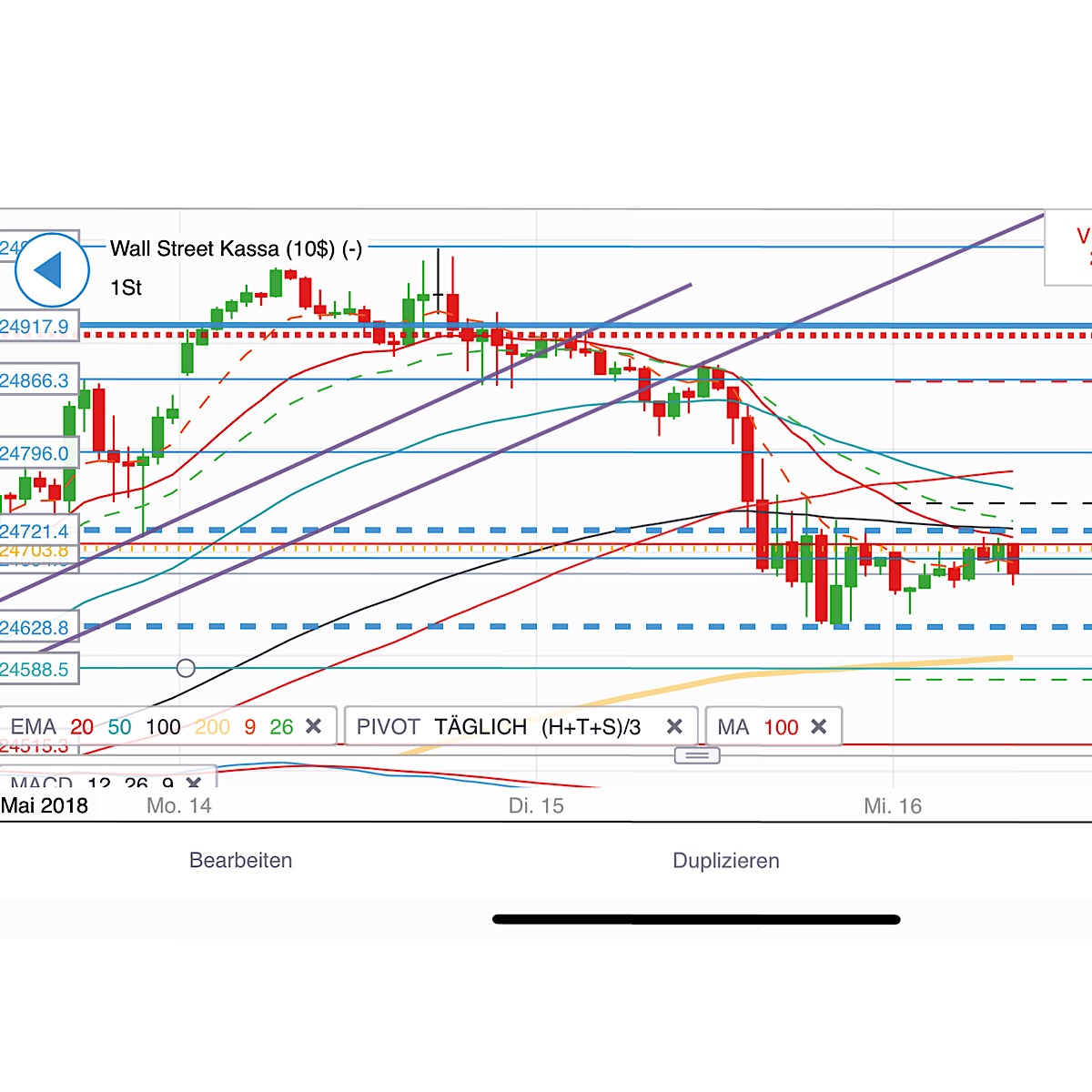 2018 QV-GDAXi-DJ-GOLD-EURUSD-JPY 1054654