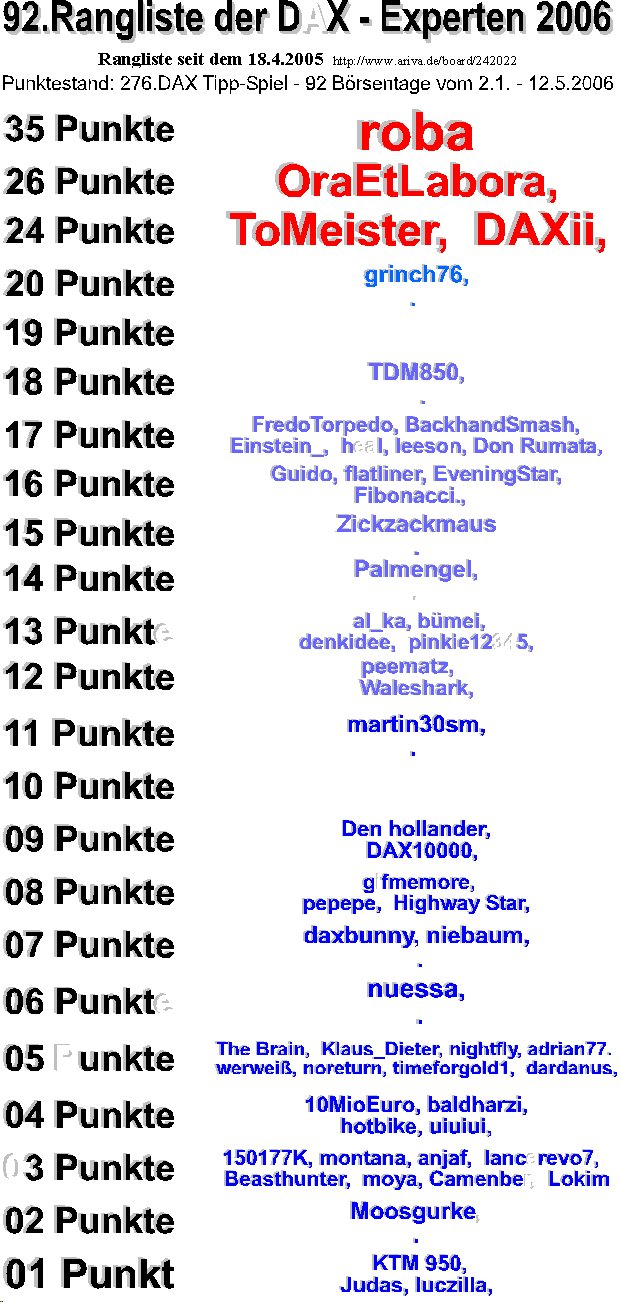 277.DAX Tipp-Spiel, Montag, 15.05.06, 17.45 Uhr 40507