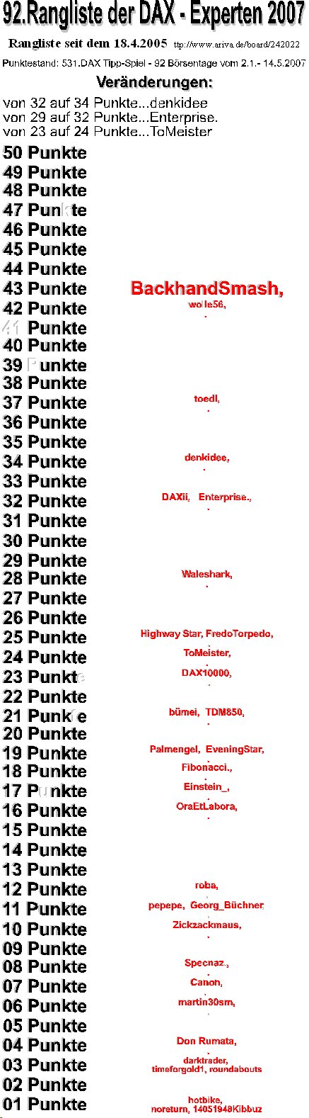 532.DAX Tipp-Spiel, Dienstag, 15.05.07 98044