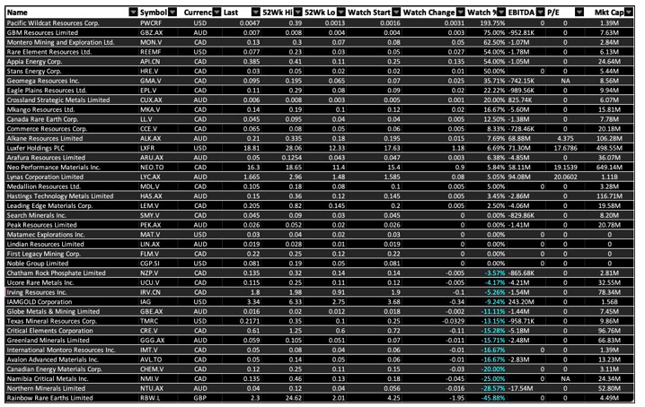 Commerce Resources Seltene Erden Niob Tantal 1099639
