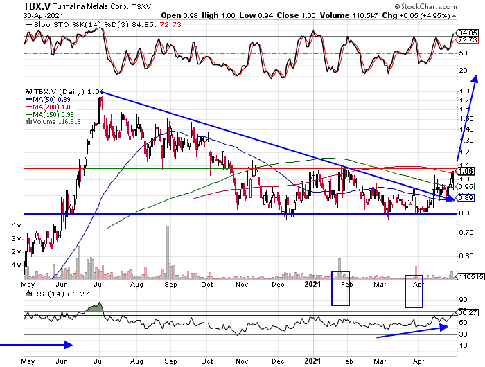 Die besten Gold-/Silberminen auf der Welt 1249902