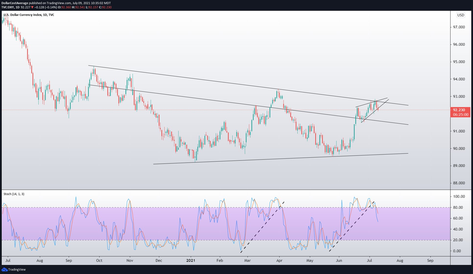 Die besten Gold-/Silberminen auf der Welt 1263032