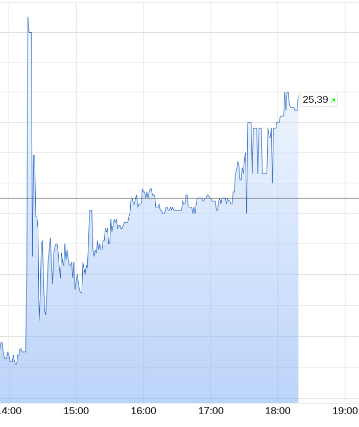 es kann los gehen! 1154774