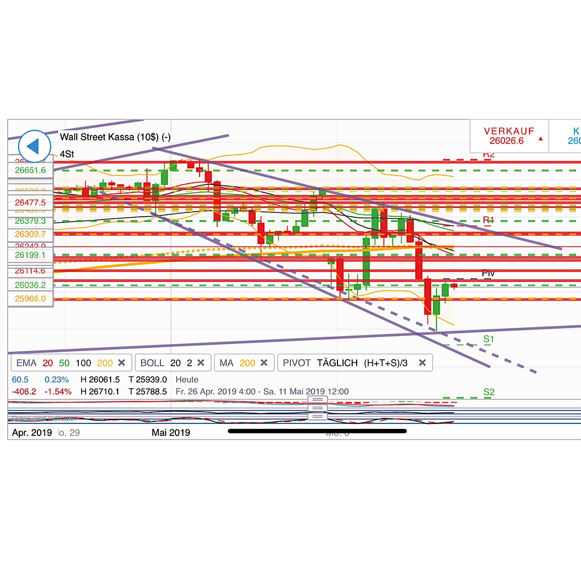 2019 QV-GDAXi-DJ-GOLD-EURUSD- JPY 1111096