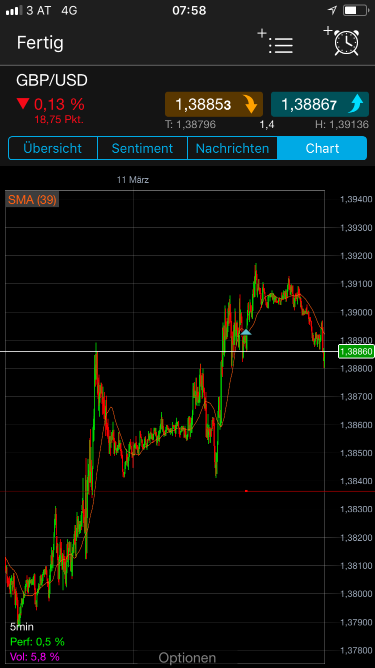 Endlich erfolgreiches Trading mit Rohstoffen 1044998