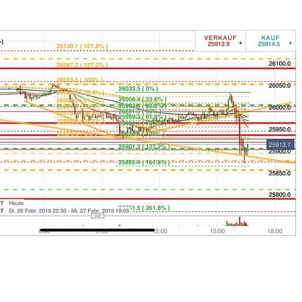 2019 QV-GDAXi-DJ-GOLD-EURUSD- JPY 1099056