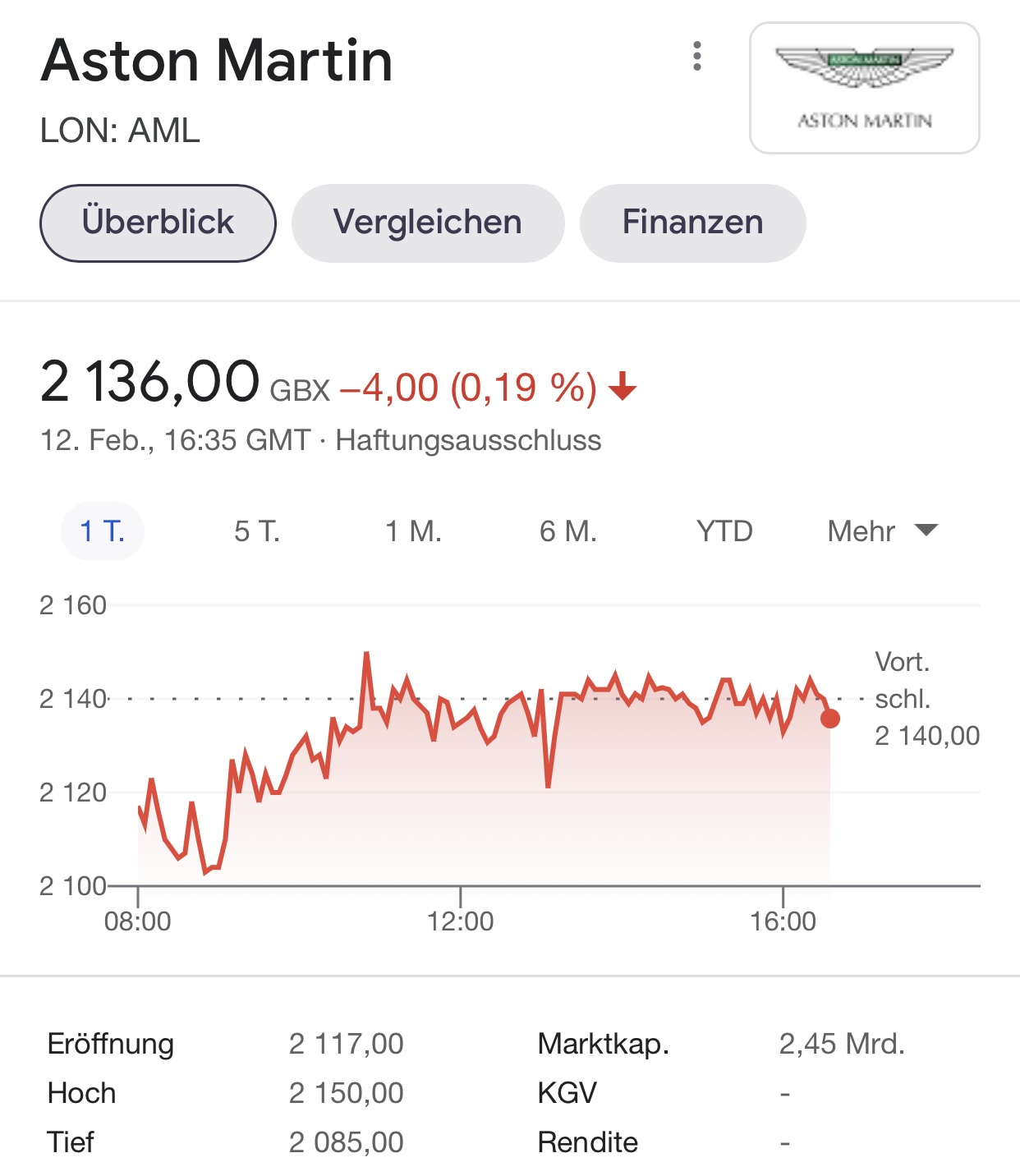 Aston Martin (WKN A2QJD4) 1233074