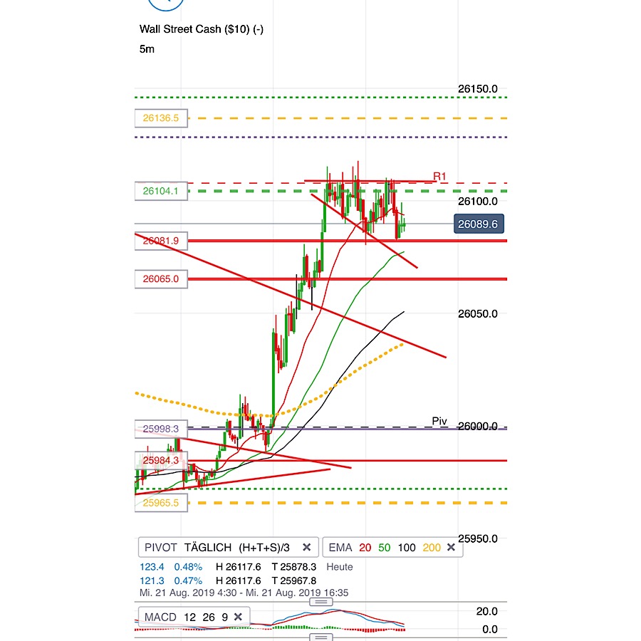 2019 QV-GDAXi-DJ-GOLD-EURUSD- JPY 1129824