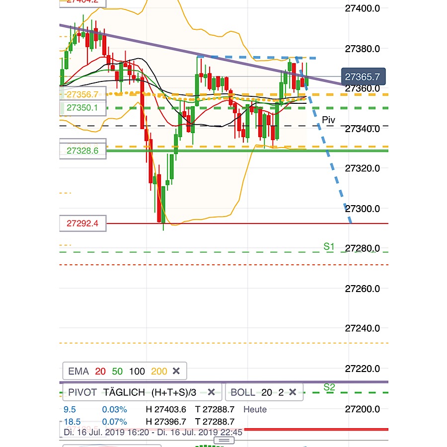 2019 QV-GDAXi-DJ-GOLD-EURUSD- JPY 1123518