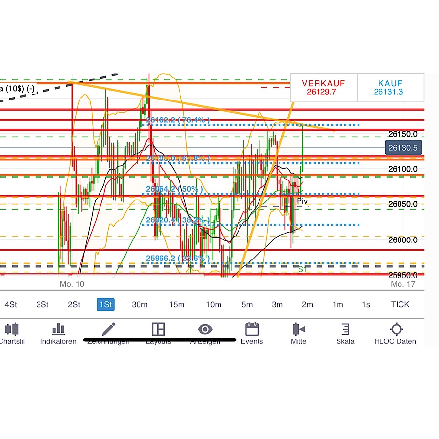 2019 QV-GDAXi-DJ-GOLD-EURUSD- JPY 1117977