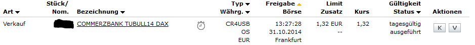 CFDs auf den DAX 769728