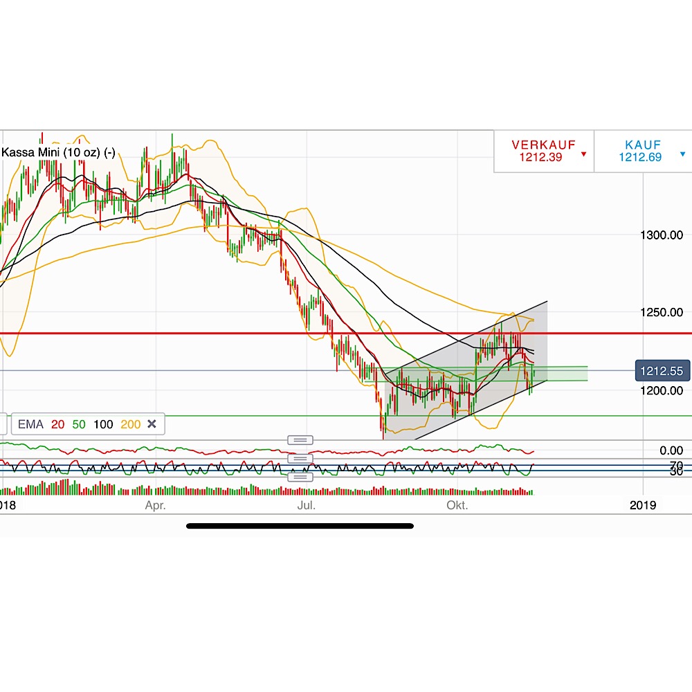 2018 QV-GDAXi-DJ-GOLD-EURUSD-JPY 1082951