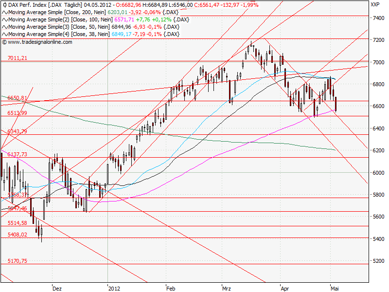 Aktien-Tagebuch 506073
