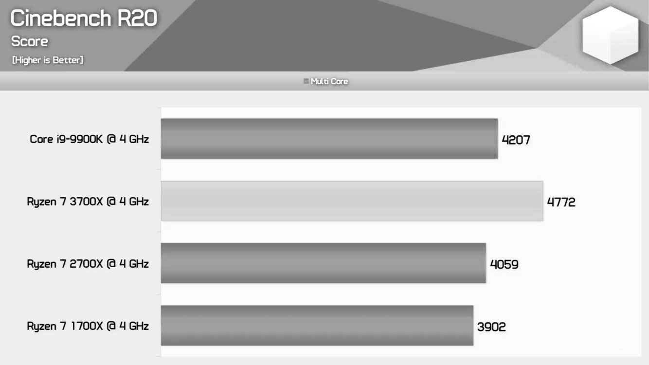 AMD- Mit Zen und Vega in eine bessere Zukunft 1121928