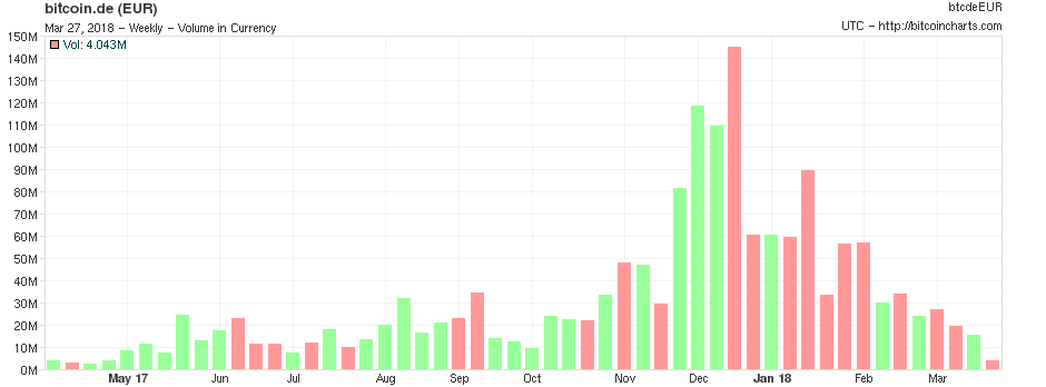 Bitcoin Group SE - Bitcoins & Blockchain 1047174