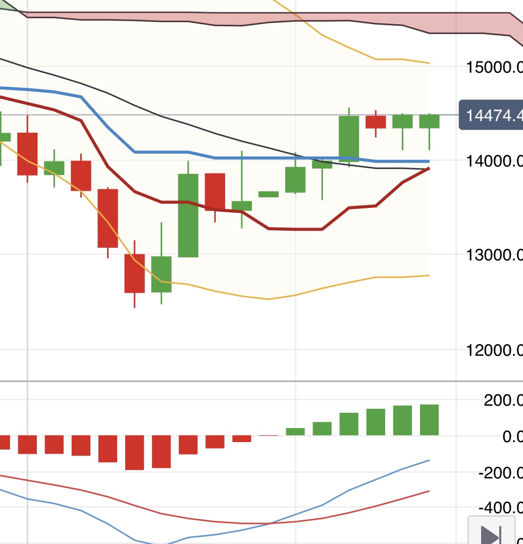 Krofitime Trading 1305382