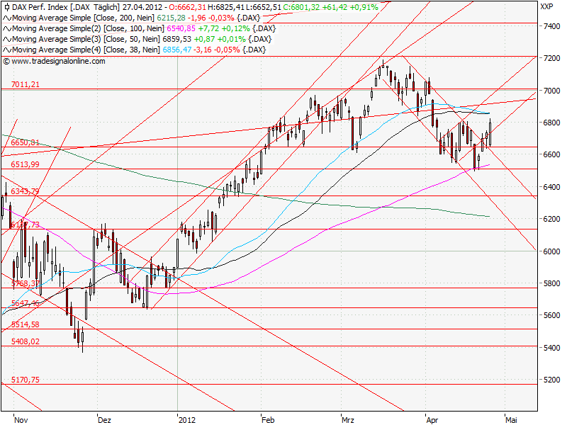 Aktien-Tagebuch 504680