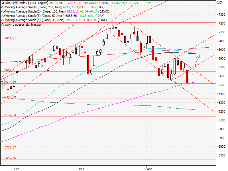 Aktien-Tagebuch 504392