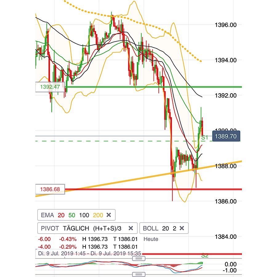 2019 QV-GDAXi-DJ-GOLD-EURUSD- JPY 1122228
