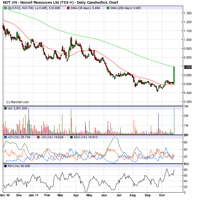 Noront Resources - neuer Shooting Star? 452417