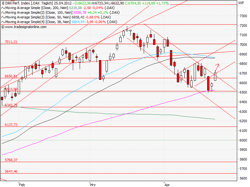 Aktien-Tagebuch 504084