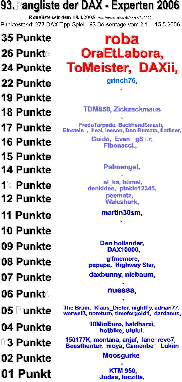 278.DAX Tipp-Spiel, Dienstag, 16.05.06, 17.45 Uhr, 40678