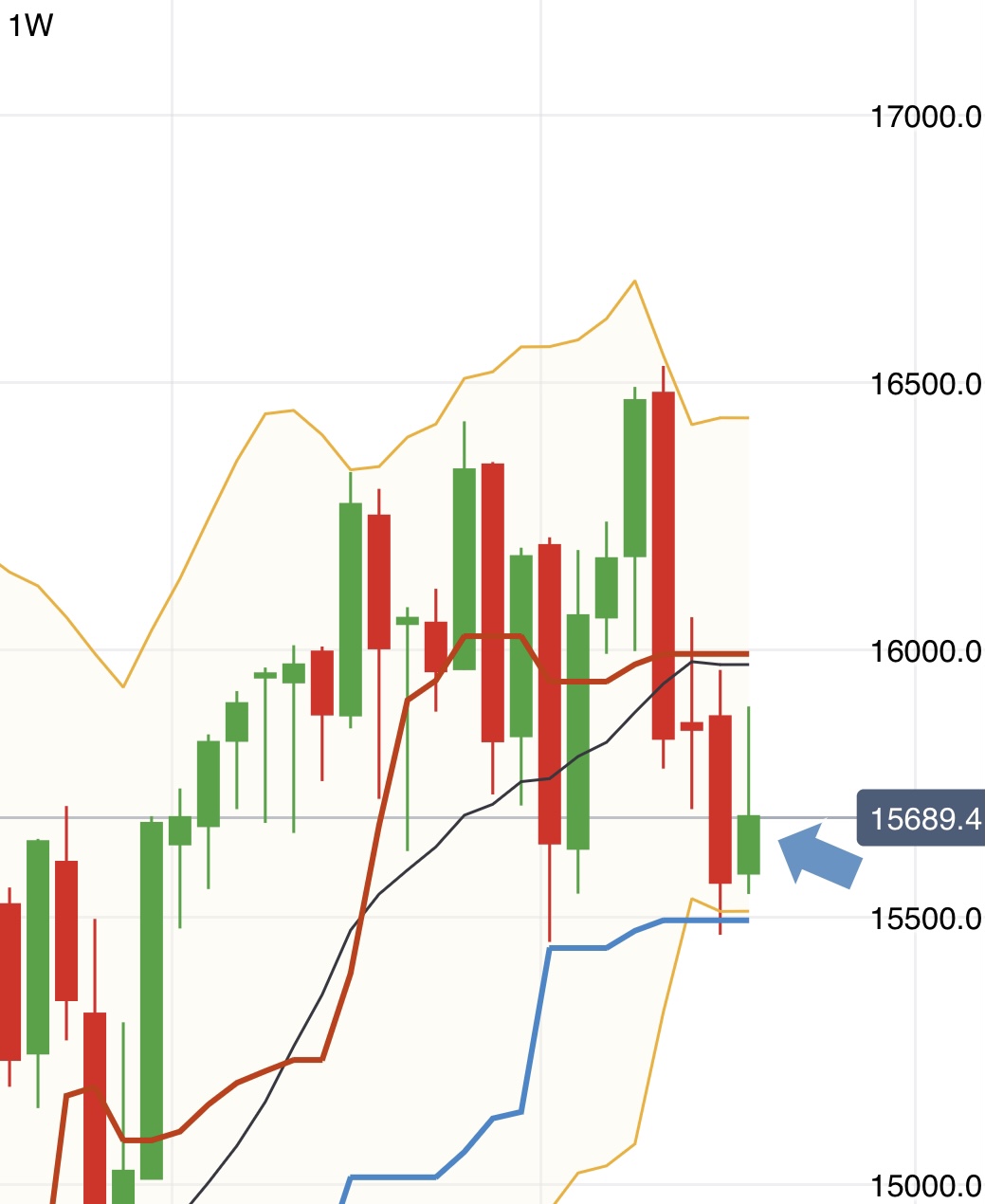 Krofitime Trading 1387613
