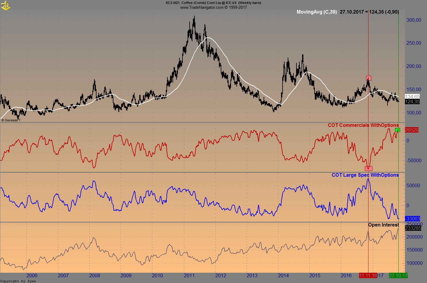 Endlich erfolgreiches Trading mit Rohstoffen 1021960