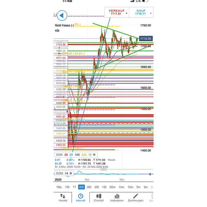2020 QV-GDAXi-DJ-GOLD-EURUSD-JPY 1178279