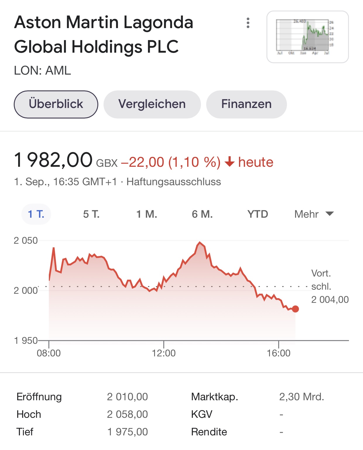 Aston Martin (WKN A2QJD4) 1271940