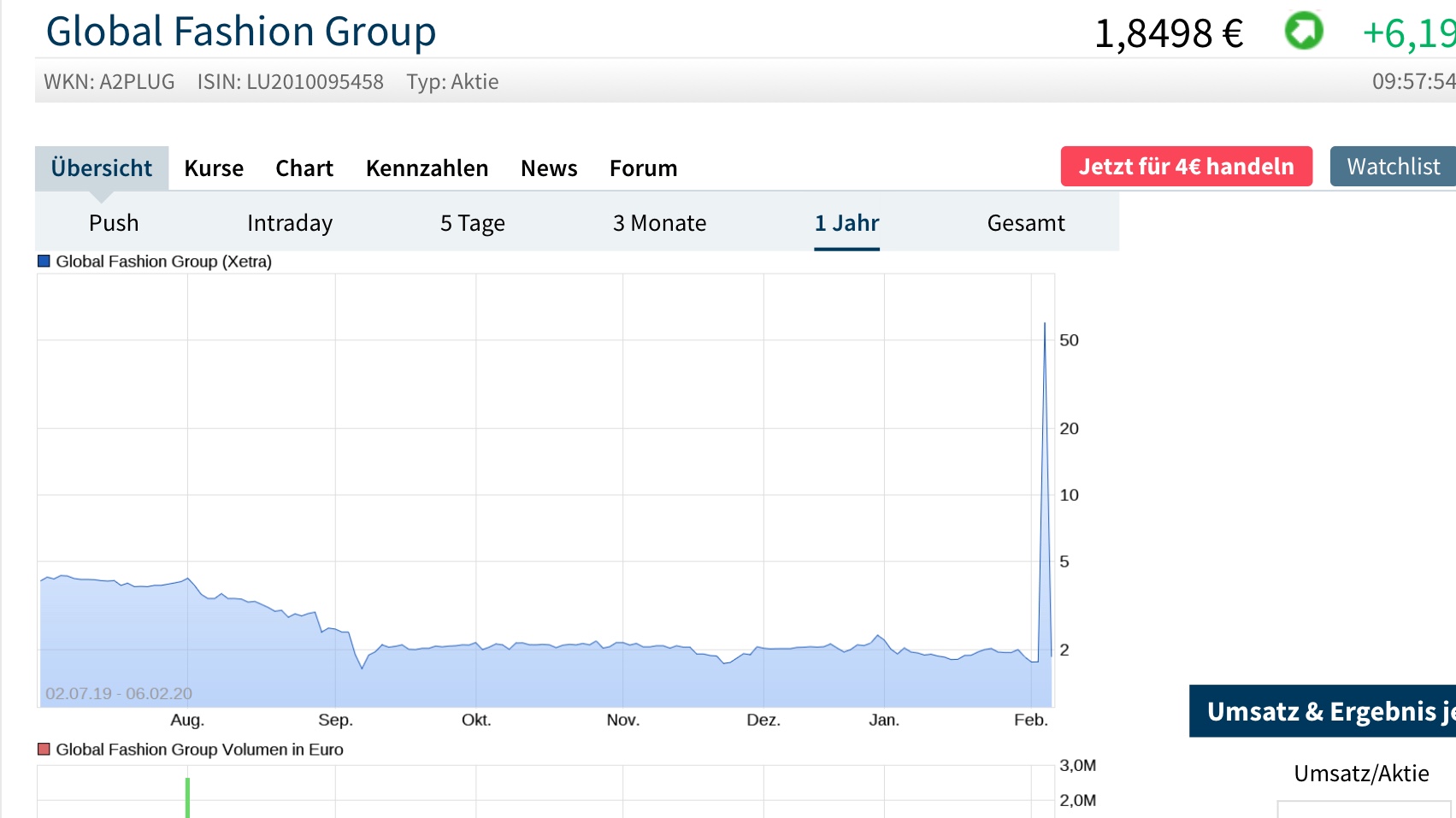 Global Fashion Group AG - Thread! 1158181