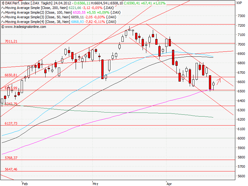 Aktien-Tagebuch 503804
