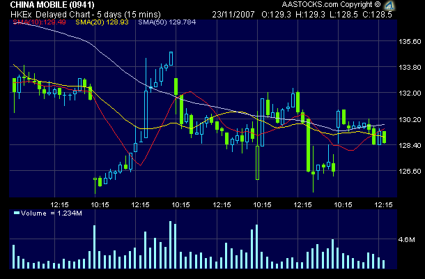 Ich bin hier drin WKN 909622 China Mobile 132572