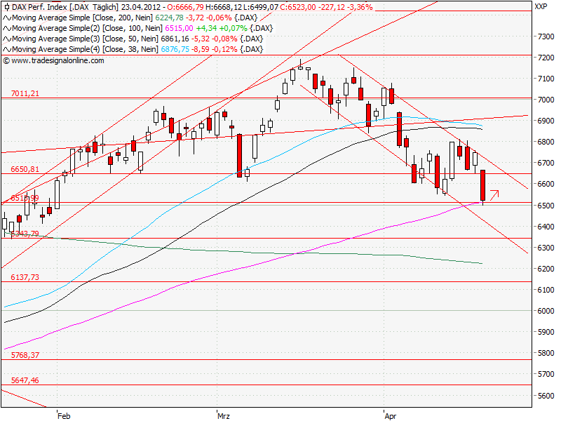 Aktien-Tagebuch 503525