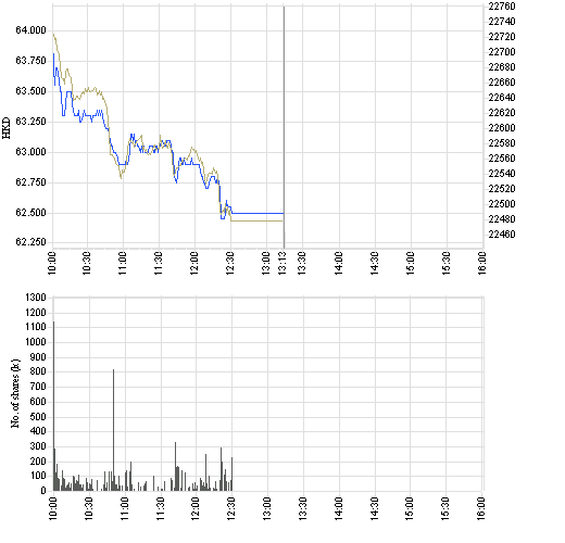 Ich bin hier drin WKN 909622 China Mobile 71141