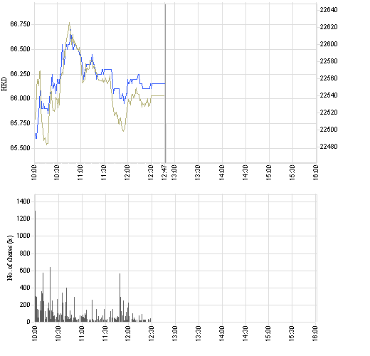 Ich bin hier drin WKN 909622 China Mobile 69167