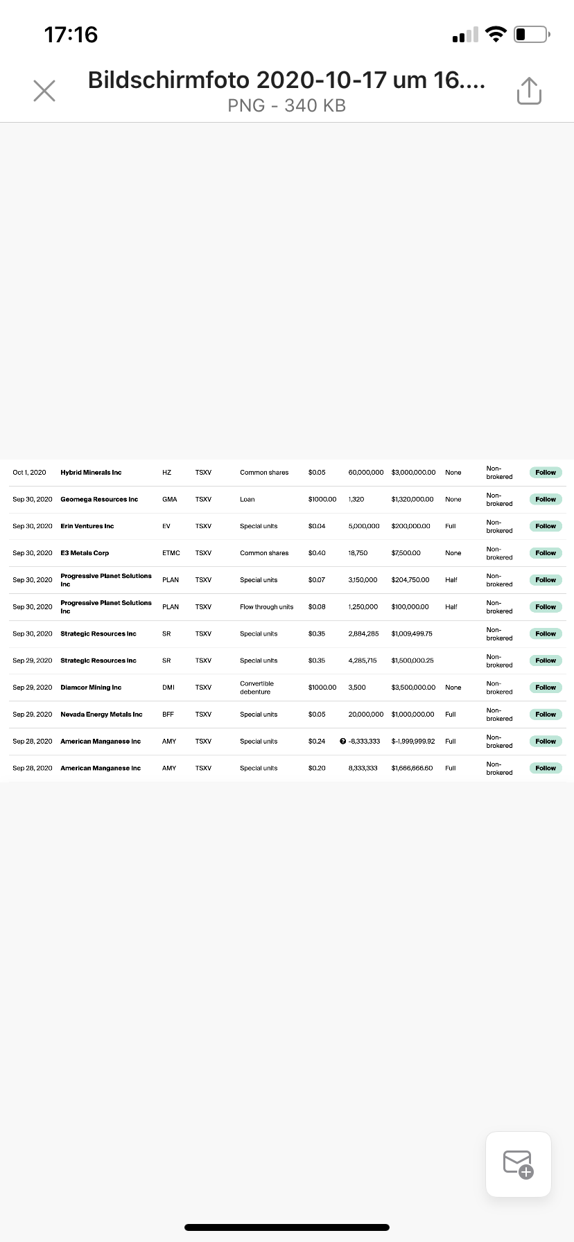 Zugang zu Privat Placements 1207243