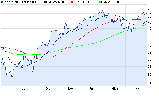 Aktien-Tagebuch 610563
